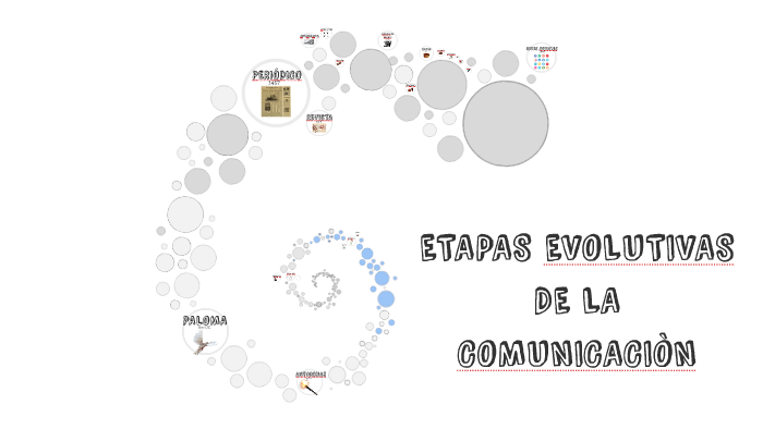 Etapas Evolutivas De La ComunicaciÒn By Abigail Ramirez On Prezi