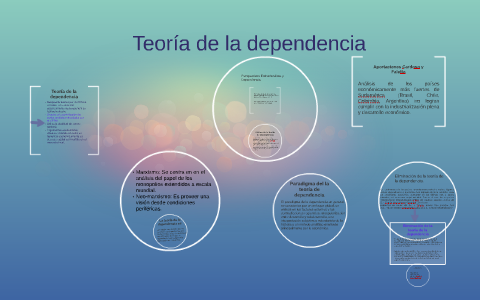 Teoría De La Dependencia By Itzel Gutierrez On Prezi