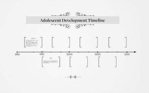 Adolescent Development Timeline by kameko walker on Prezi