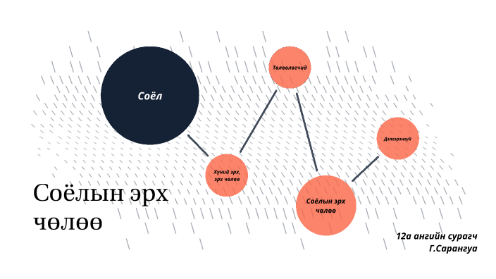 Сарка by Сарангуа on Prezi