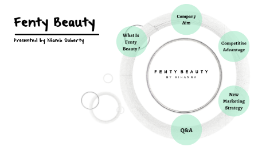 Fenty Beauty Marketing Presentation By Niamh Doherty