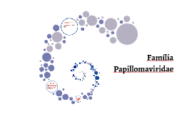 papillomaviridae familia