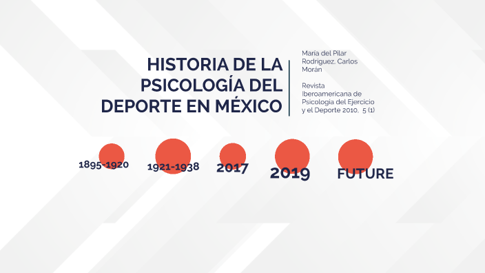 HISTORIA DE LA PSICOLOGÍA DEL DEPORTE EN MÉXICO by Sarahi Hermosillo on