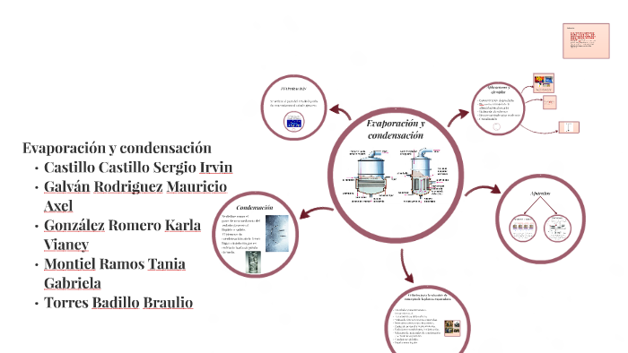 Evaporacion Y Condensacion By Brau Torres On Prezi Next