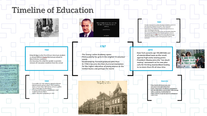 Timeline of Education by Michaela Hess on Prezi