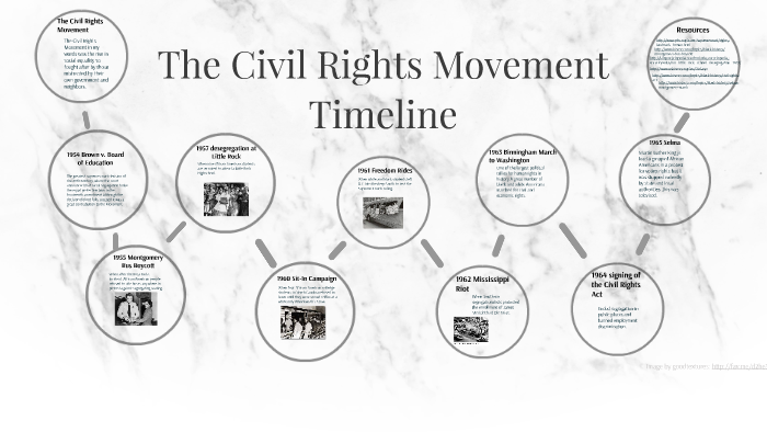 The Civil Rights Movement by Mary Tingle on Prezi