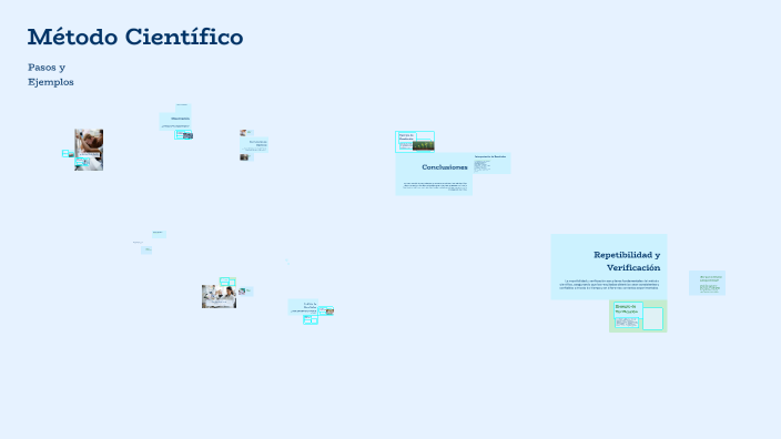 Método Científico by Adrian Roldan Sanchez on Prezi