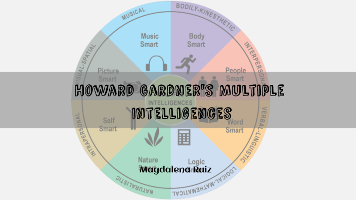 Howard Gardner's Multiple Intelligences by maggie Ruiz on Prezi