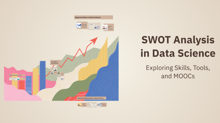 SWOT Analysis in Data Science by Sachin Uttam on Prezi