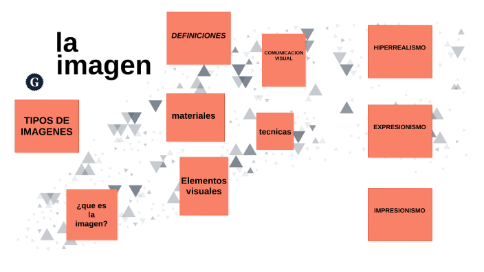 la imagen carolina by carolina fernandez on Prezi