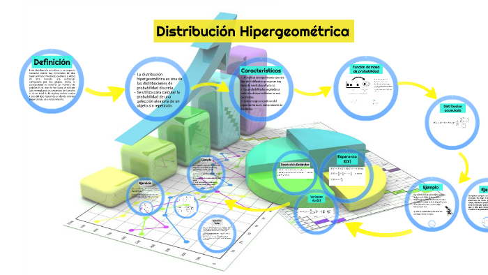 Distribución Hipergeométrica by Lorena Uribe on Prezi