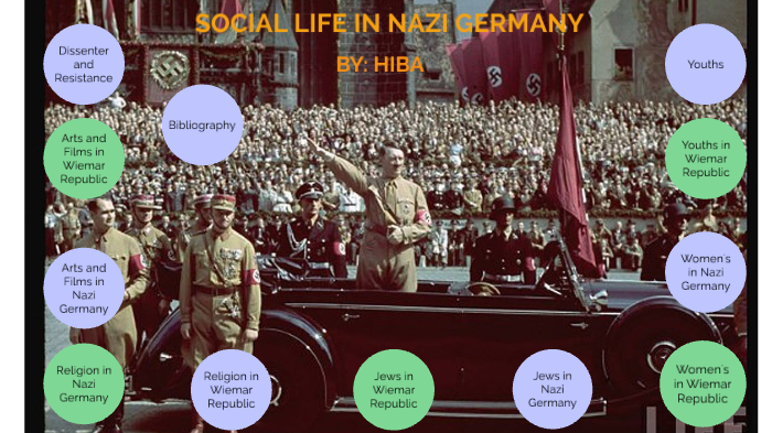 Social Life in Nazi Germany by Hiba Abu-Ali on Prezi