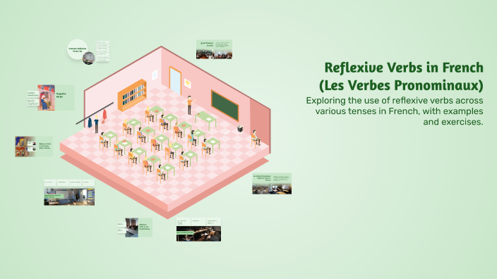 Reflexive Verbs in French (Les Verbes Pronominaux) by Nicola Sabula on ...