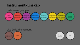 Instrumentgrupper by Björn Lindgren on Prezi Next