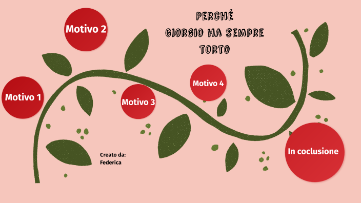 Lo è La Colpa Se Hai Torto Hai torto by Federica Maurizi on Prezi