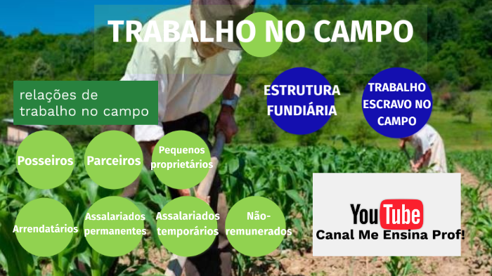 TRABALHO NO CAMPO by Professor Filipe Zaniratti Damica on Prezi
