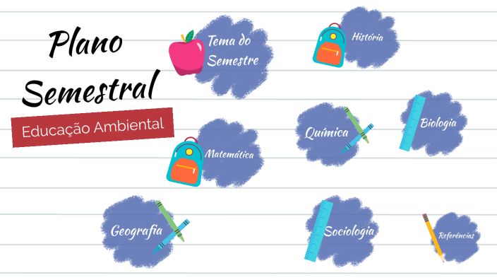 PLANO SEMESTRAL EA by Heloisa Alves Pereira on Prezi