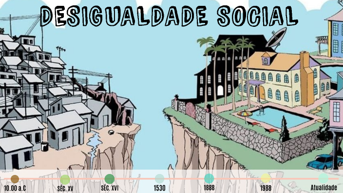 DESIGUALDADE SOCIAL by ISABELLY CARRIEL on Prezi