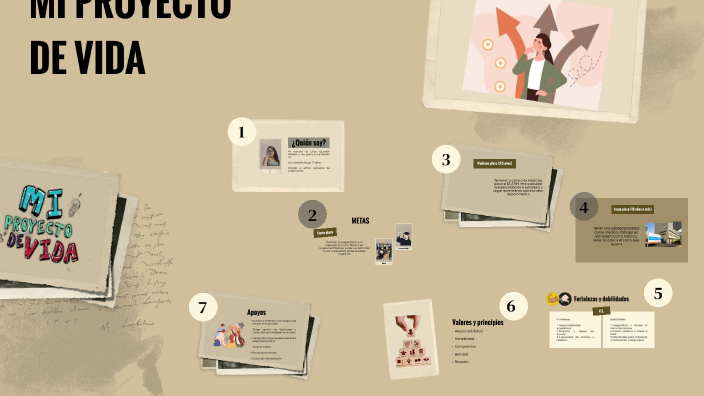 MI PROYECTO DE VIDA by lilian Guzmán Roblero on Prezi