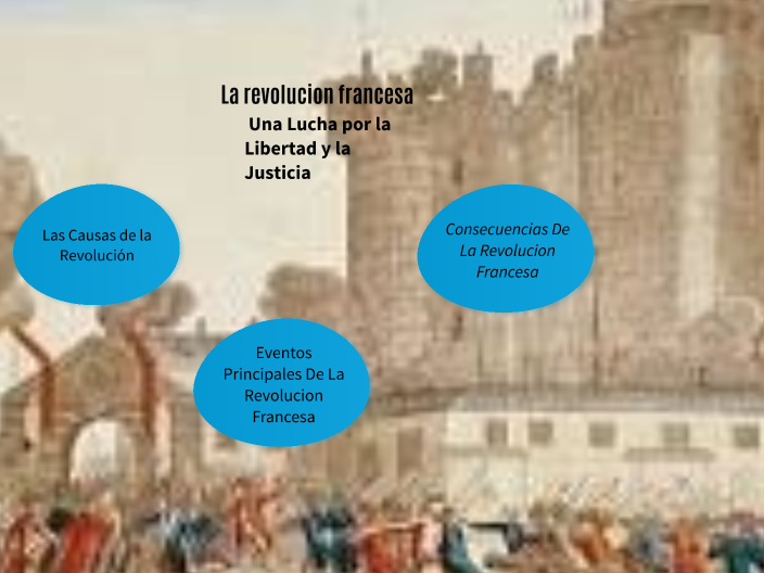 La Revolucion Francesa By Marcos Florez Montoya On Prezi La Revolucion Francesa By Marcos Florez Montoya On Prezi