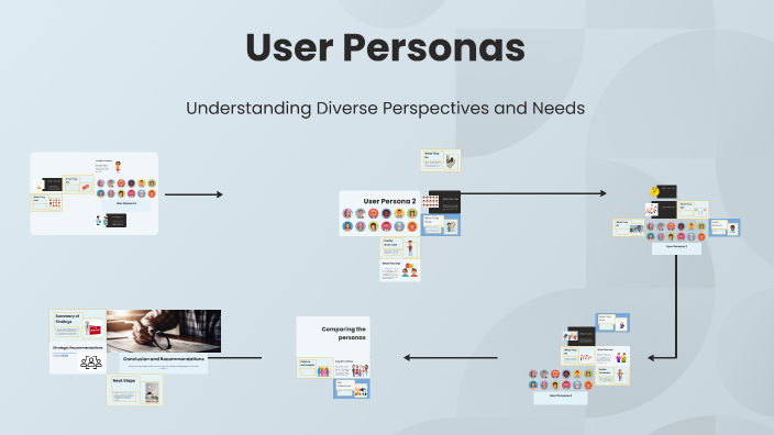 Understanding User Personas by Clair Green on Prezi
