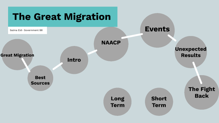 thesis statement for the great migration