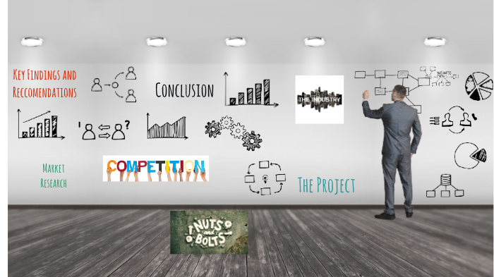 Tesla Industry Analysis by Kristen Vranich on Prezi