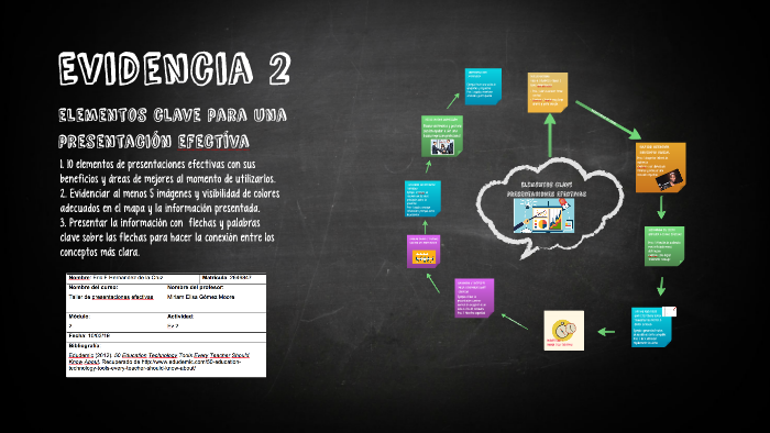 Evidencia 2 by eric hernandez on Prezi