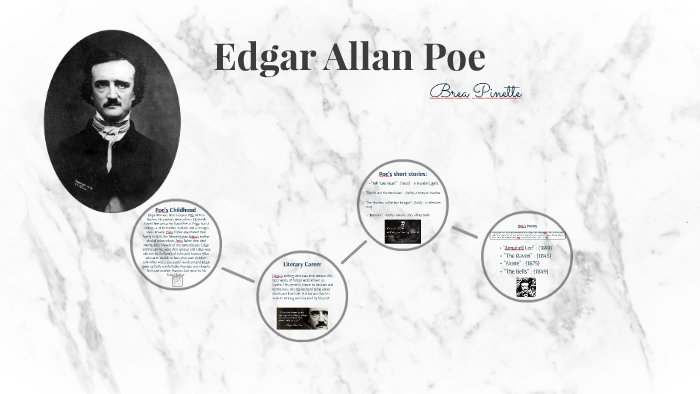 Edgar Allan Poe by Brea Pinette on Prezi