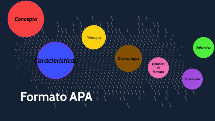 Formato APA by felix isaac Sanchez on Prezi Next