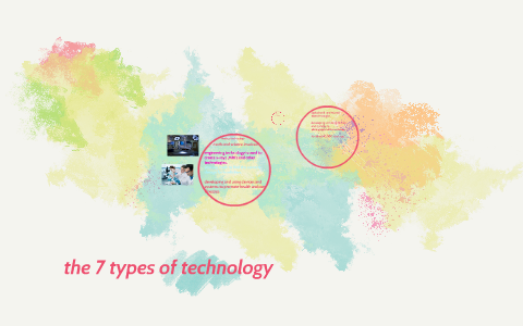 the 7 types of technology by leslie hernandez on Prezi