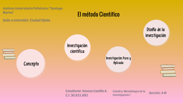 Puntos referentes al Metodo Cientifico by Vanesa Castillo Araujo on Prezi