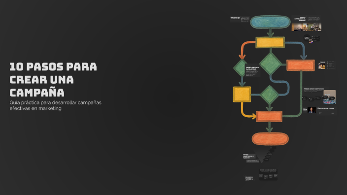 10 Pasos para Crear una Campaña by luisa fernanda herrera llanos on Prezi