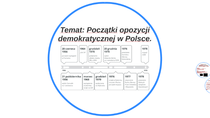 Temat Początki Opozycji Demokratycznej W Polsce By Insta Nauczyciel On Prezi 1790