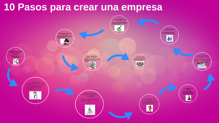 10 Pasos para crear una empresa by mar Herreño Ramirez on Prezi