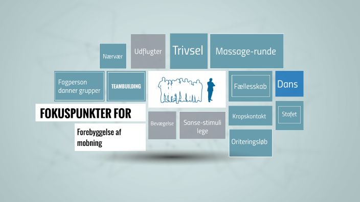 Mindmap Mobning By Sara Wraa On Prezi