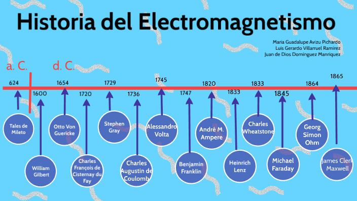 Historia Del Electromagnetismo ITESI By Luis Gerardo Villarruel Ramírez ...