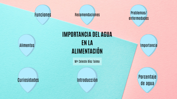 IMPORTANCIA DEL AGUA EN LA ALIMENTACIÓN by RD Caroline on Prezi