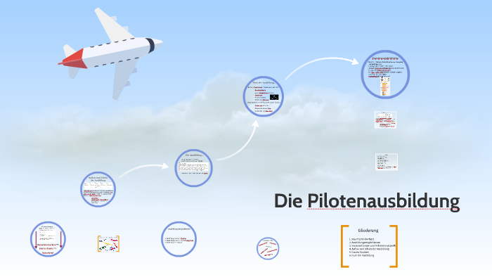 Die Pilotenausbildung By Florian Hartmann On Prezi Next