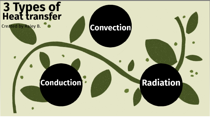 3 types of heat transfer by JULIA BLOMQUIST