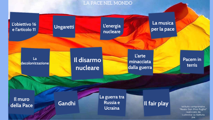 La Pace Nel Mondo Oggi LA PACE NEL MONDO by Ludovica La Gattuta on Prezi