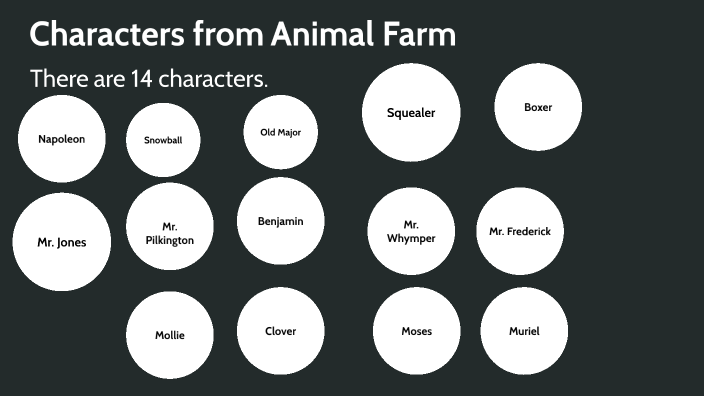 Characters from Animal Farm by Kim Kim on Prezi