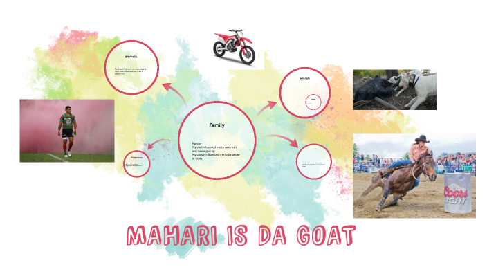 MAHARI IS DA GOAT by mahari mitchell on Prezi