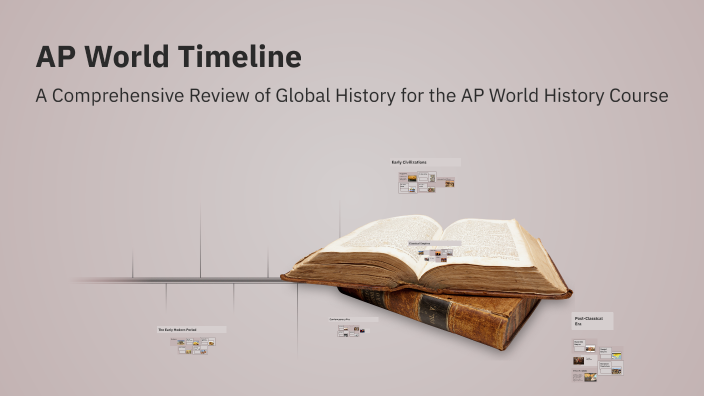 AP World Timeline by Sebastian Vallejo on Prezi