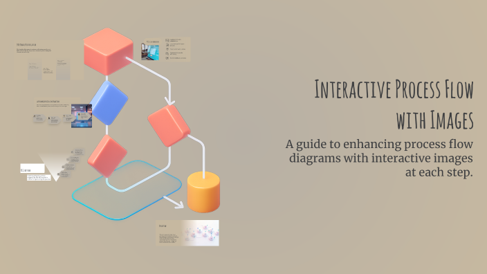 Quality Process Flow Interactive Interactive Process Flow with Images by Branco CL on Prezi