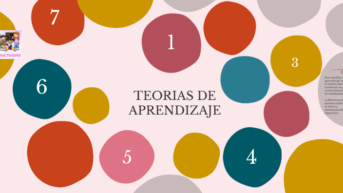 Learning Theories by Lis Guerrero on Prezi