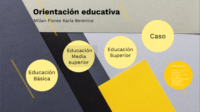 Orientacion educativa by karla millan on Prezi