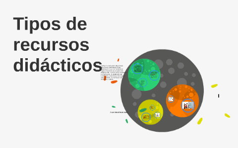 Tipos De Recursos Didácticos By Wendy Alban On Prezi