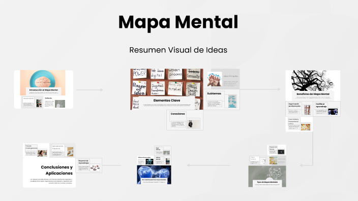 Mapa Mental by natalia rivera on Prezi