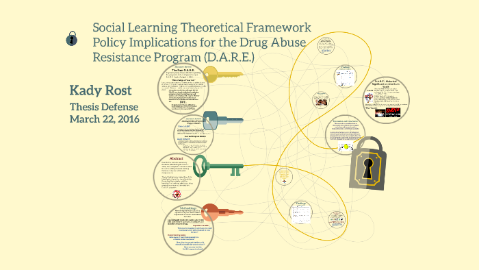 akers social learning theory